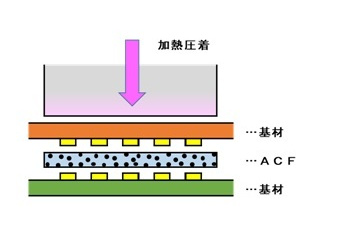 ACF