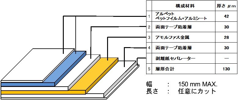 ラミネート構成